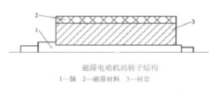 磁滯電動機(jī)的轉(zhuǎn)子結(jié)構(gòu)