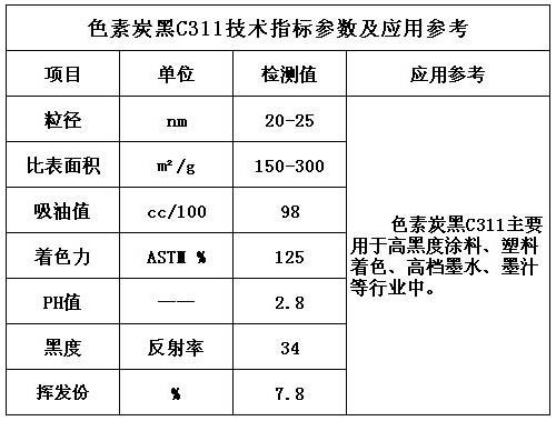 色素炭黑C311技術指標參數及應用參考表