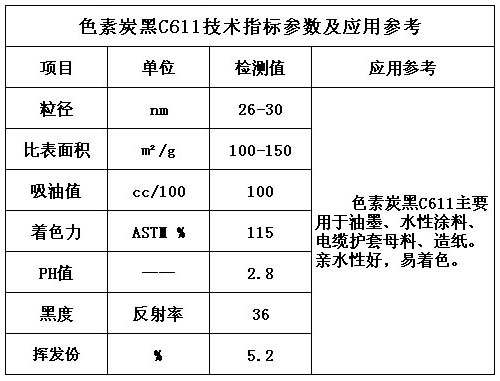 色素炭黑C611技術(shù)指標(biāo)參數(shù)及應(yīng)用參考